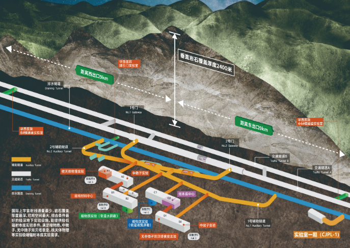 “洞”見新天府⑤ | 探訪世界最深的極深地下實(shí)驗(yàn)室：從地下2400米奔赴前沿科技的“星辰大?！?第 5 張