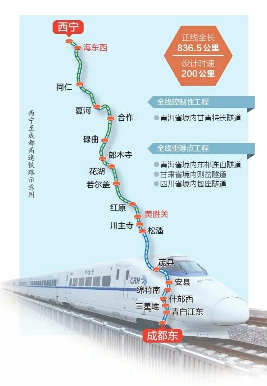 西寧至成都高速鐵路全線開工