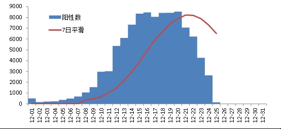 @四川人 您參與的“四川省新冠感染情況問卷調(diào)查（第二次）”結(jié)果出爐啦,！ 第 4 張