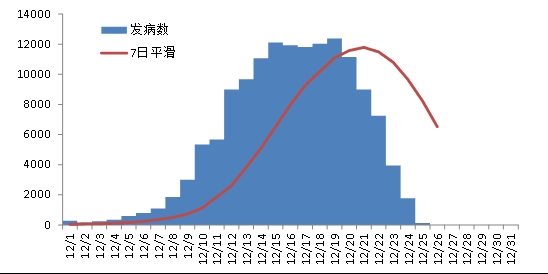 @四川人 您參與的“四川省新冠感染情況問卷調(diào)查（第二次）”結(jié)果出爐啦！ 第 5 張