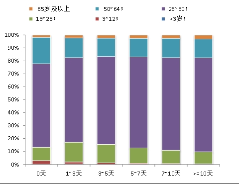 @四川人 您參與的“四川省新冠感染情況問卷調(diào)查（第二次）”結(jié)果出爐啦,！ 第 9 張