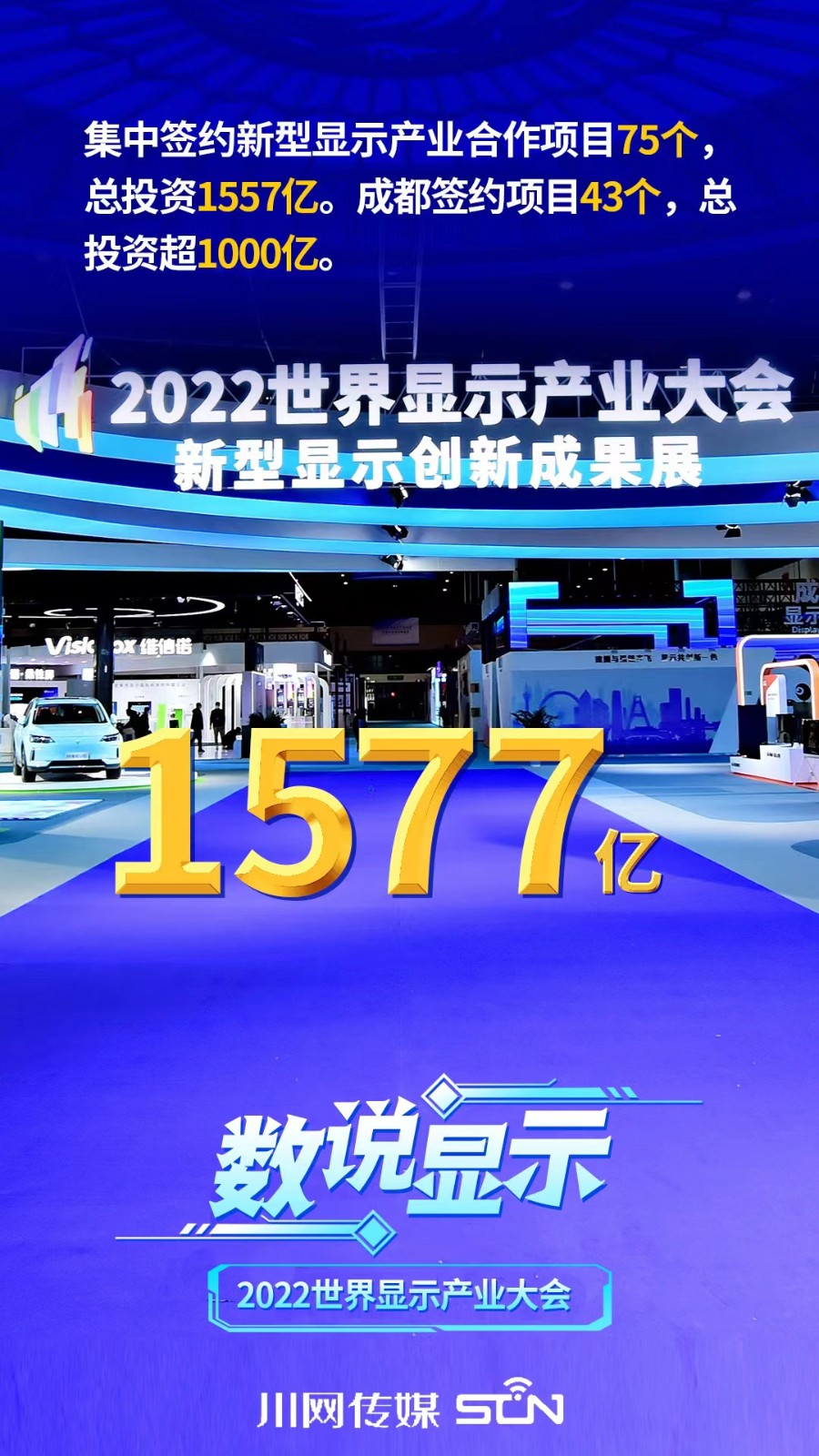 2022世界顯示產(chǎn)業(yè)大會(huì)有哪些成果,？一組數(shù)字海報(bào)告訴你 第 1 張