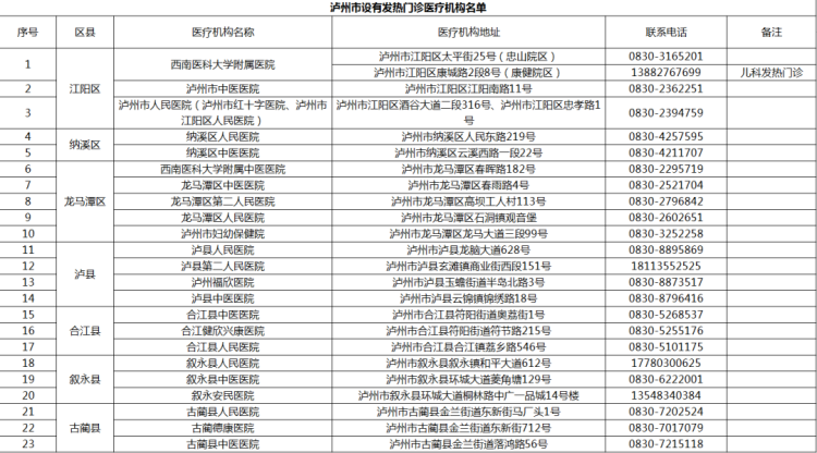 瀘州市新冠肺炎疫情最新情況（6月17日發(fā)布） 第 5 張