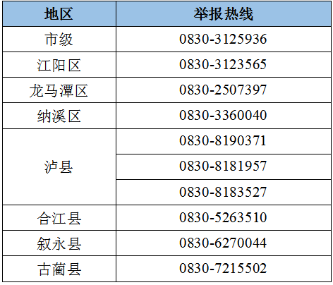 瀘州市新冠肺炎疫情最新情況（6月28日發(fā)布） 第 6 張