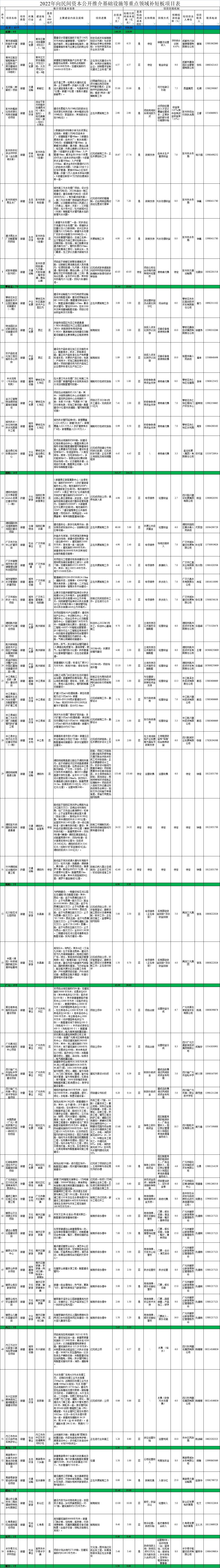 擬吸金530億元！四川重點領(lǐng)域63個投資項目向民間資本開放