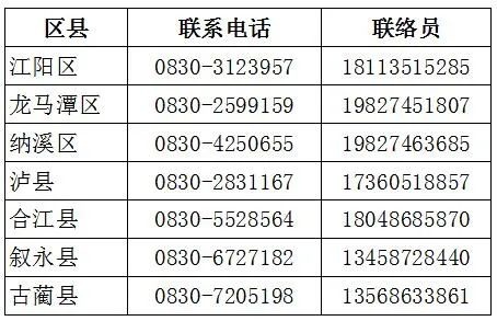 [圖文]瀘州市新冠肺炎疫情最新情況（2月25日發(fā)布） 第 4 張