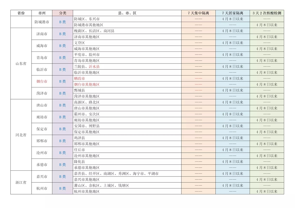 關(guān)注,！四川對來（返）川人員實行“A、B類地區(qū)”分類管控（附具體名單） 第 2 張