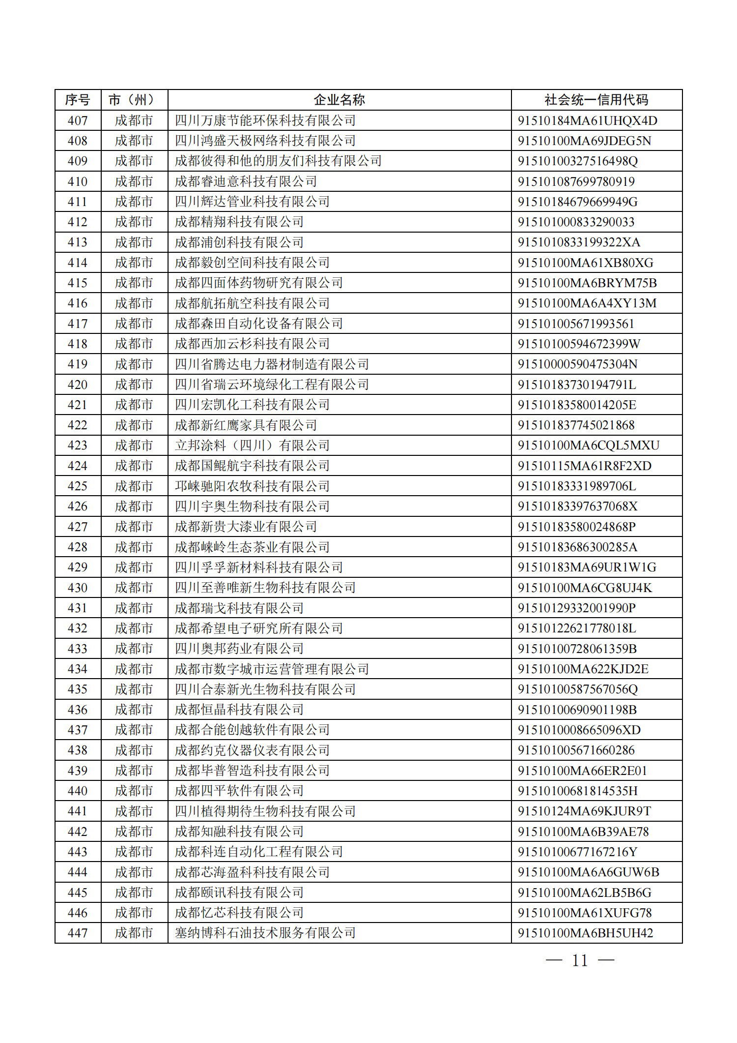 四川省首批創(chuàng)新型中小企業(yè)名單公布（附全名單） 第 11 張