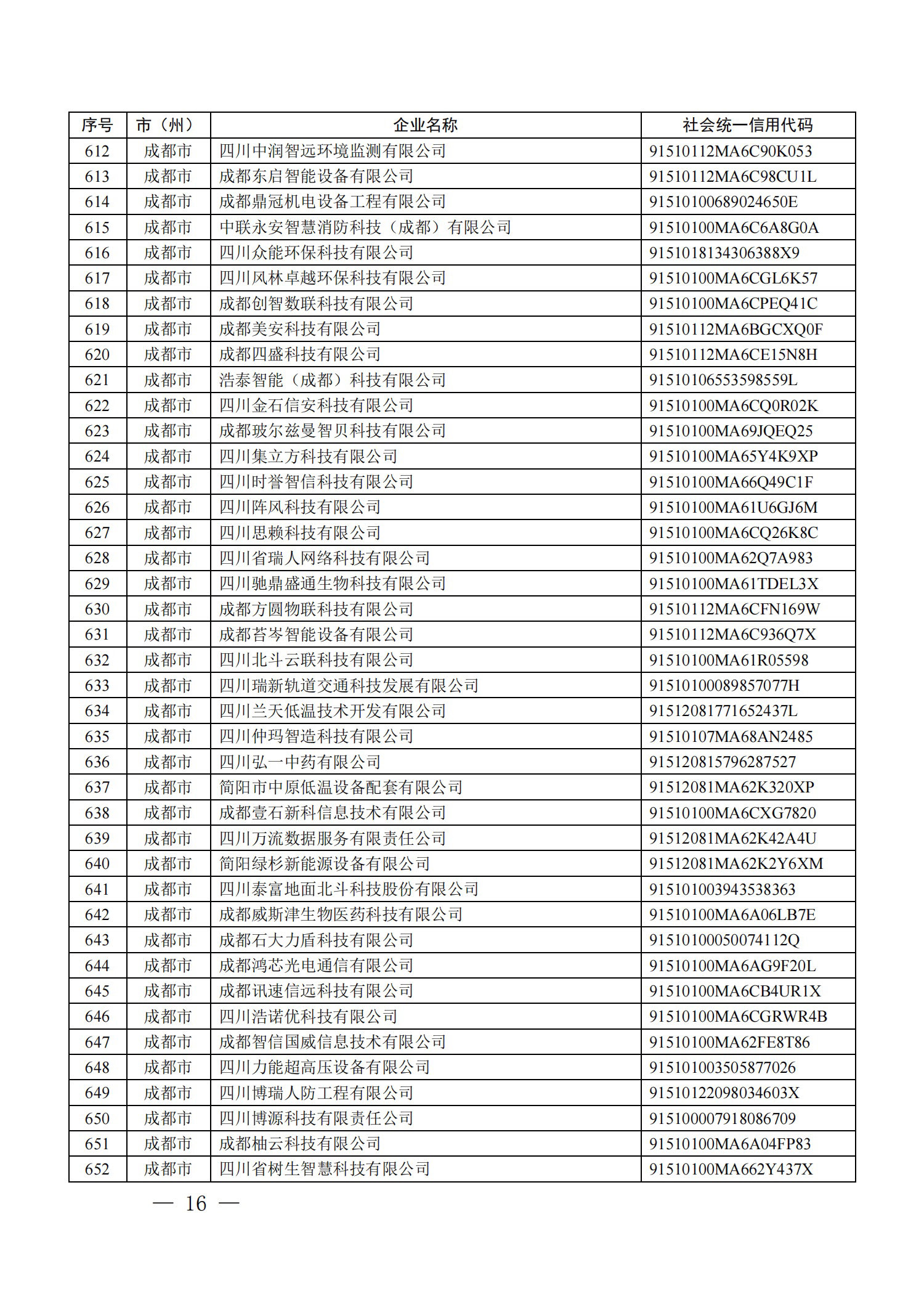 四川省首批創(chuàng)新型中小企業(yè)名單公布（附全名單） 第 16 張