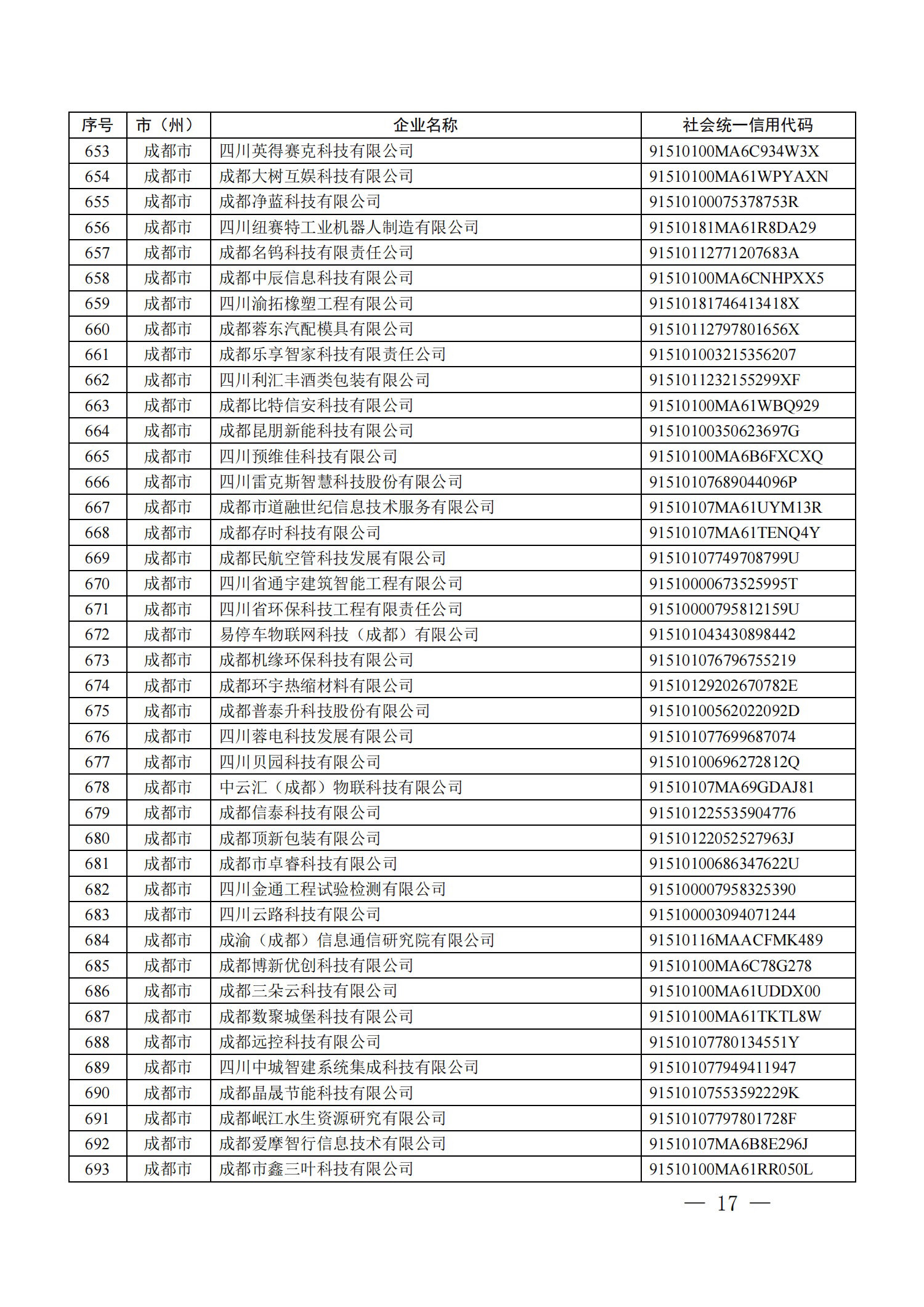 四川省首批創(chuàng)新型中小企業(yè)名單公布（附全名單） 第 17 張