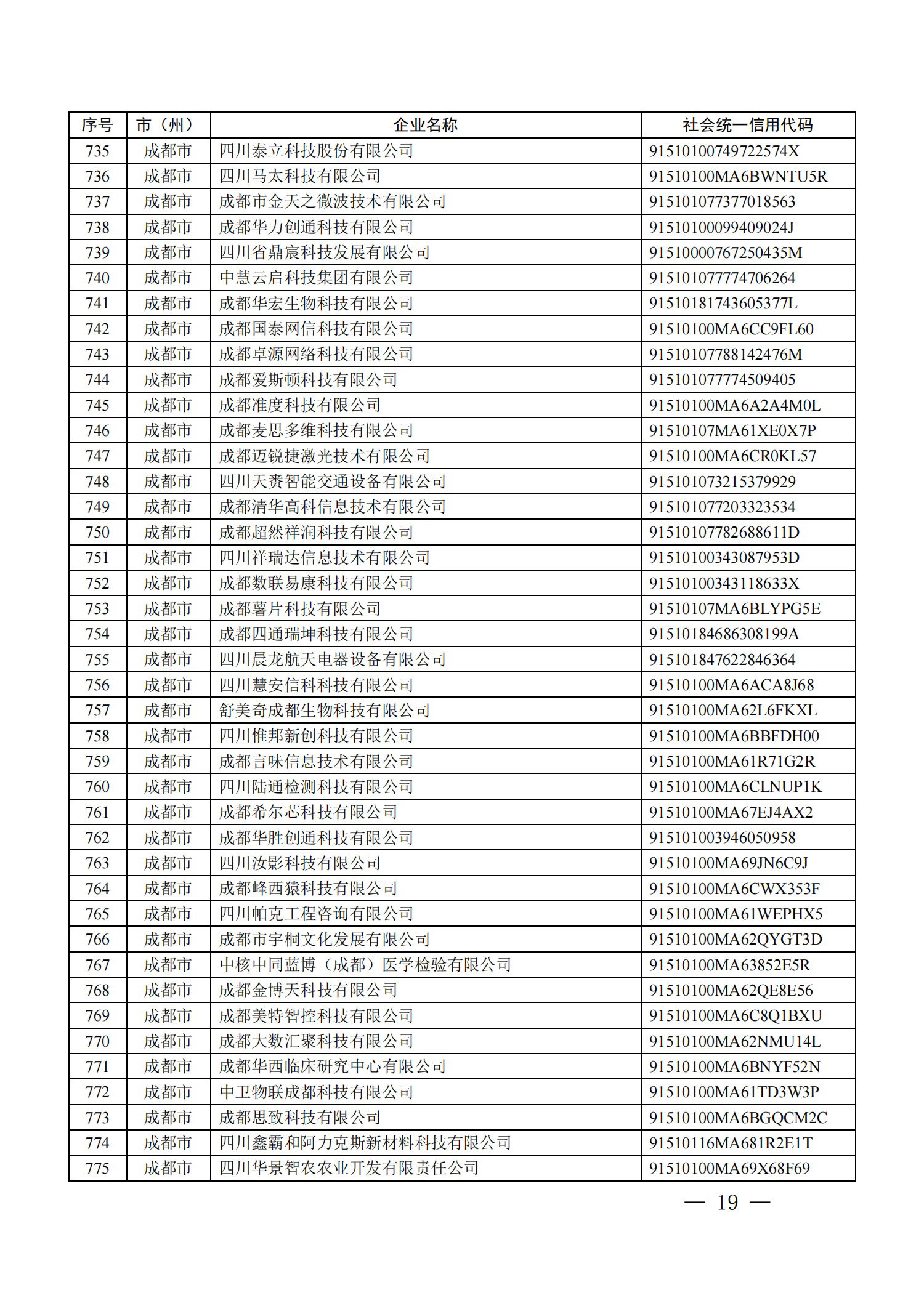 四川省首批創(chuàng)新型中小企業(yè)名單公布（附全名單） 第 19 張