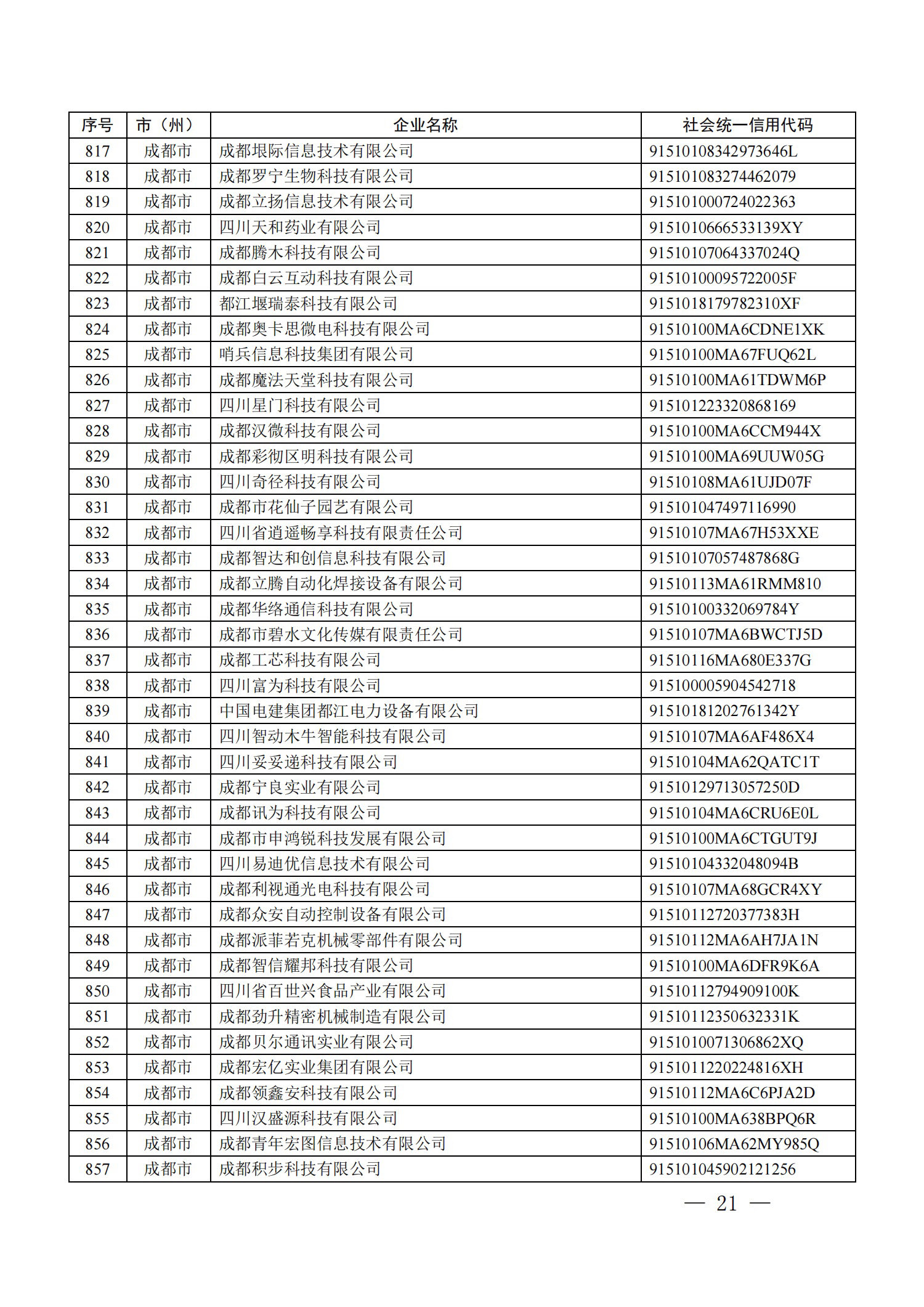 四川省首批創(chuàng)新型中小企業(yè)名單公布（附全名單） 第 21 張