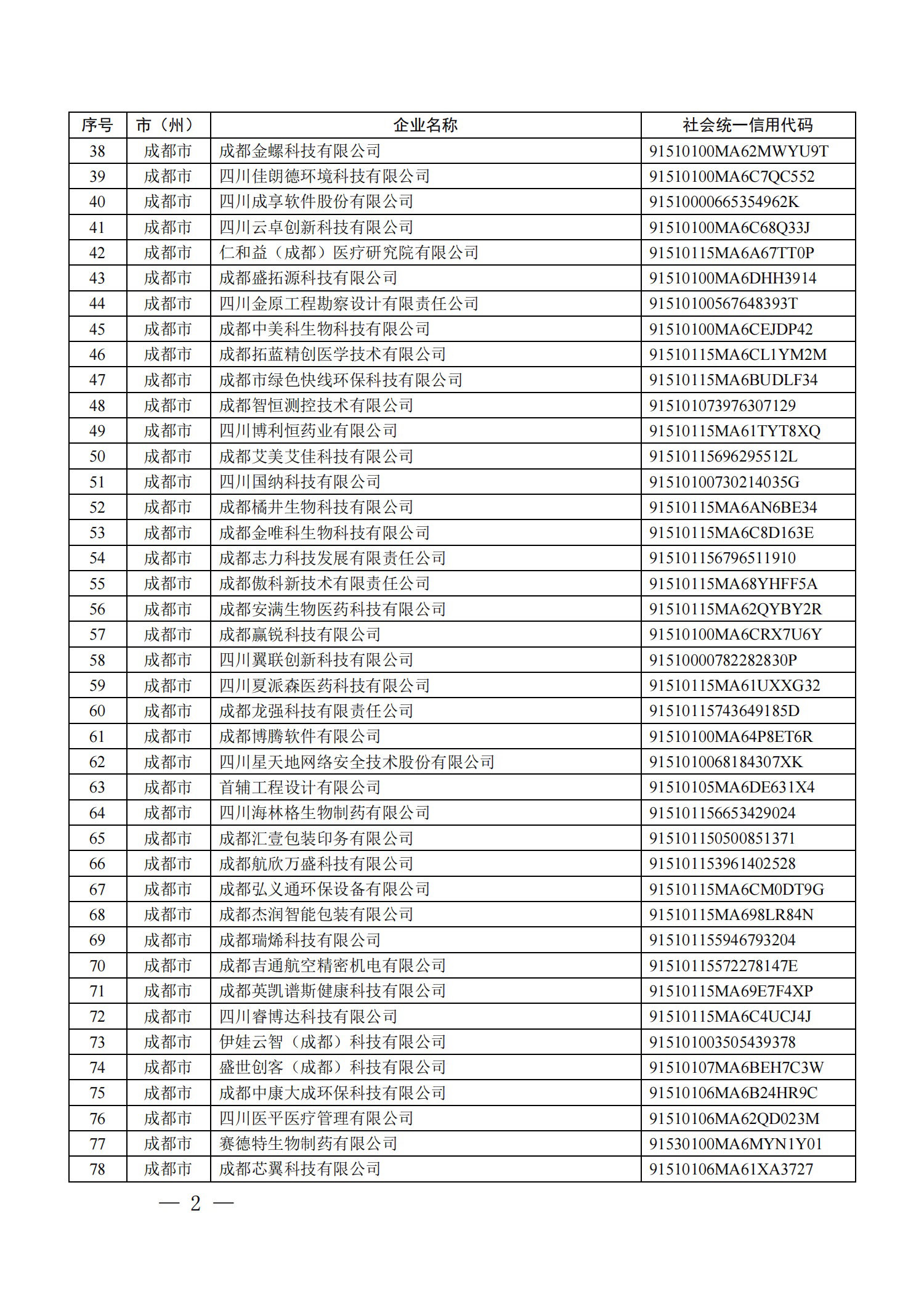 四川省首批創(chuàng)新型中小企業(yè)名單公布（附全名單） 第 2 張