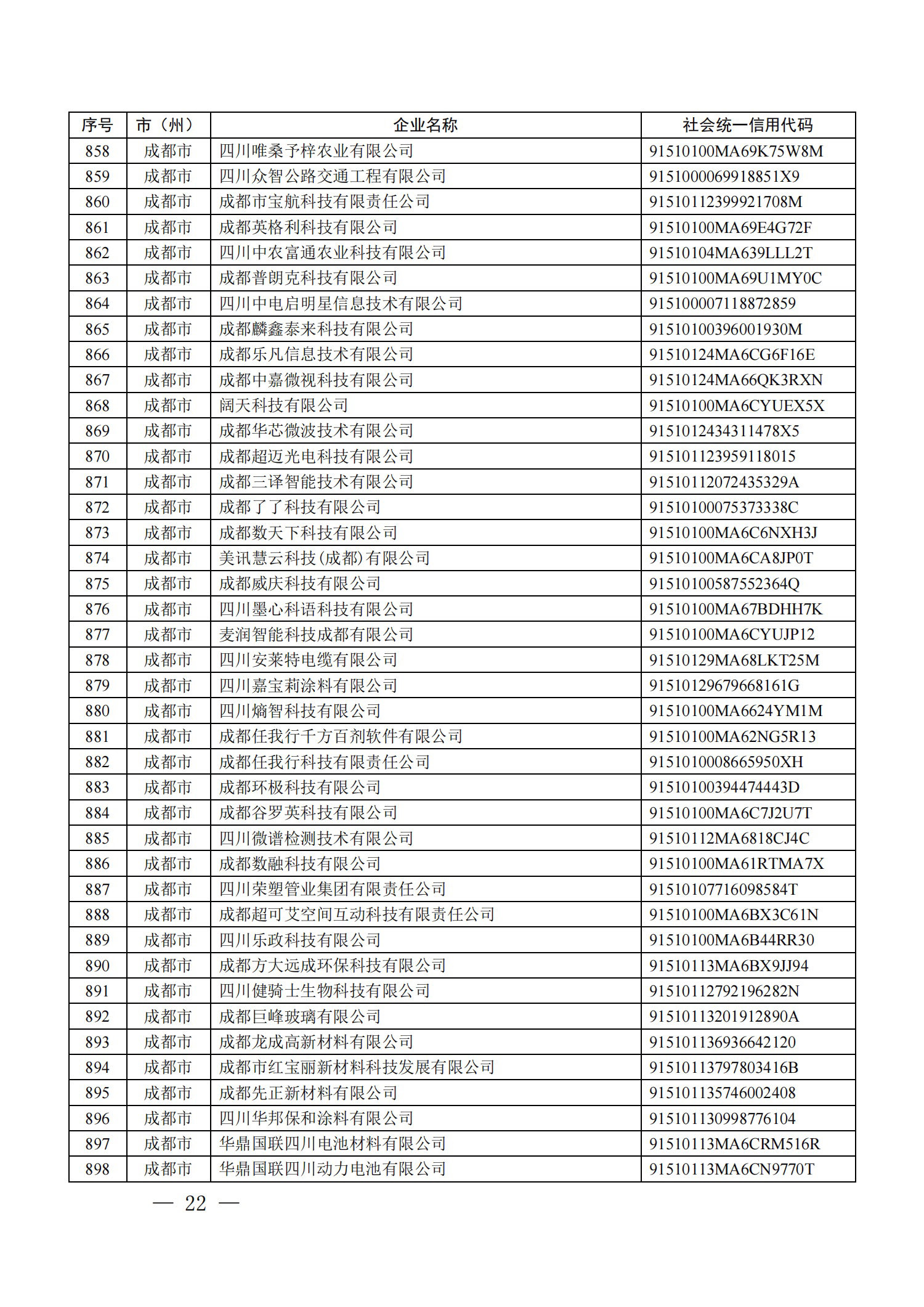 四川省首批創(chuàng)新型中小企業(yè)名單公布（附全名單） 第 22 張