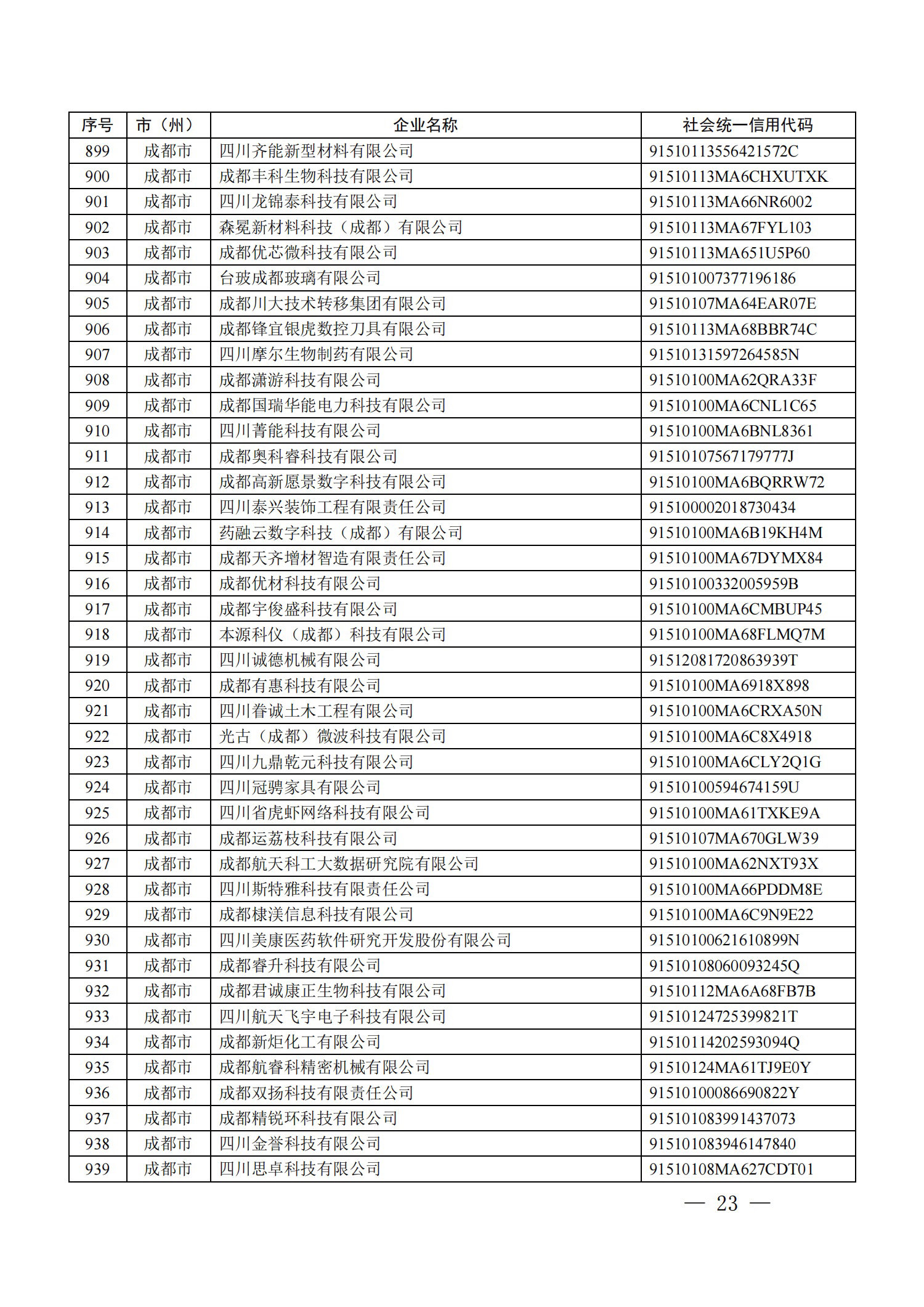 四川省首批創(chuàng)新型中小企業(yè)名單公布（附全名單） 第 23 張