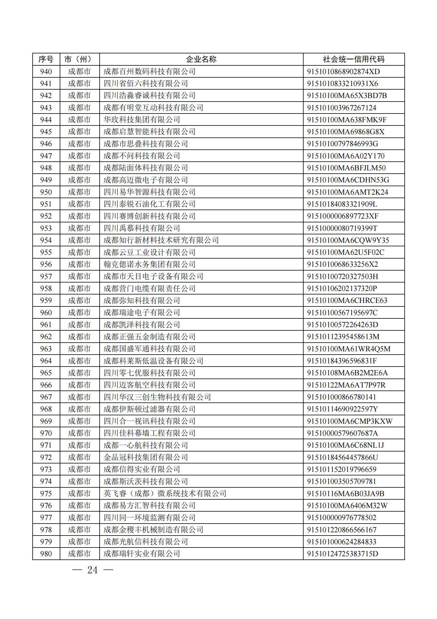 四川省首批創(chuàng)新型中小企業(yè)名單公布（附全名單） 第 24 張