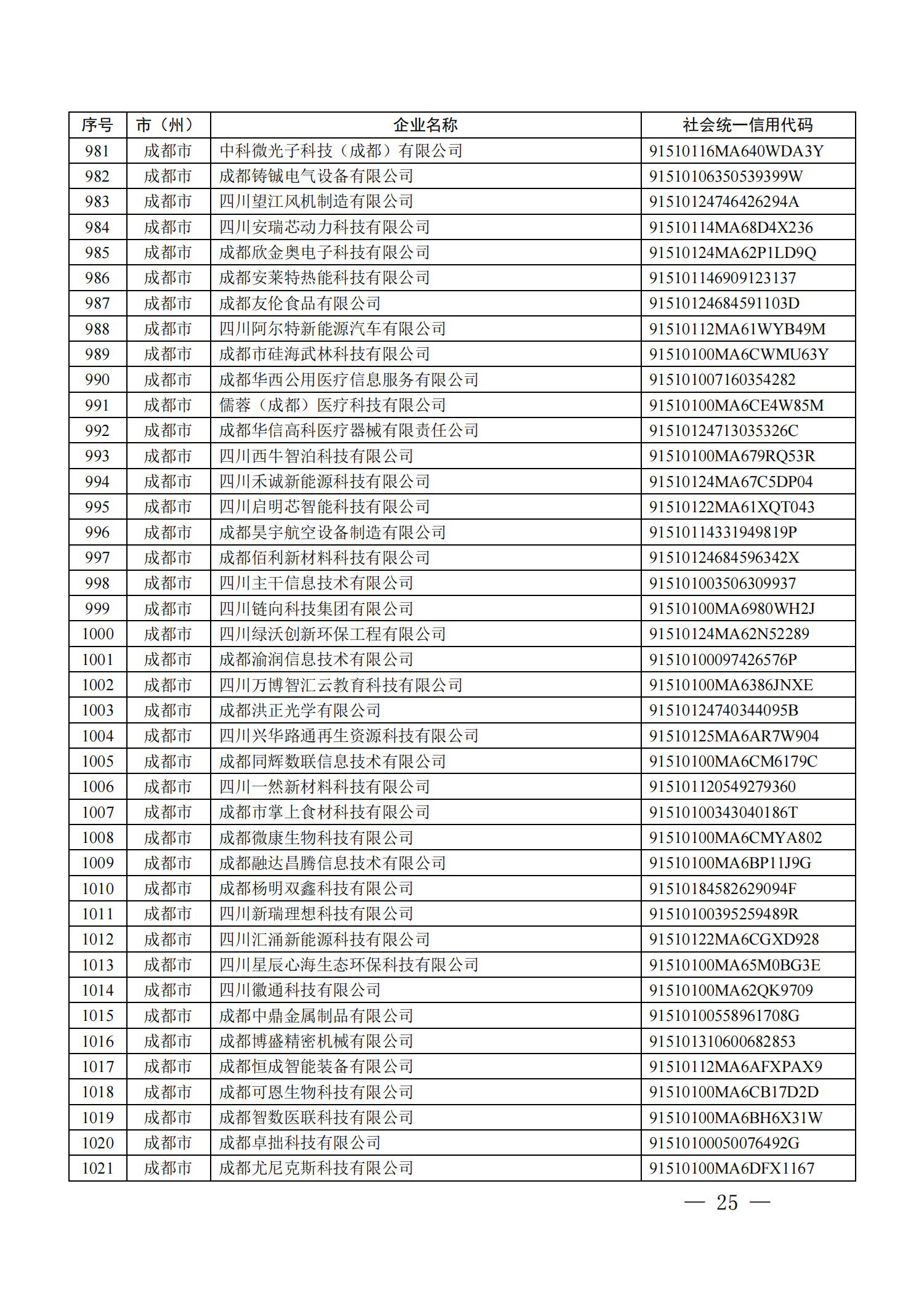 四川省首批創(chuàng)新型中小企業(yè)名單公布（附全名單） 第 25 張