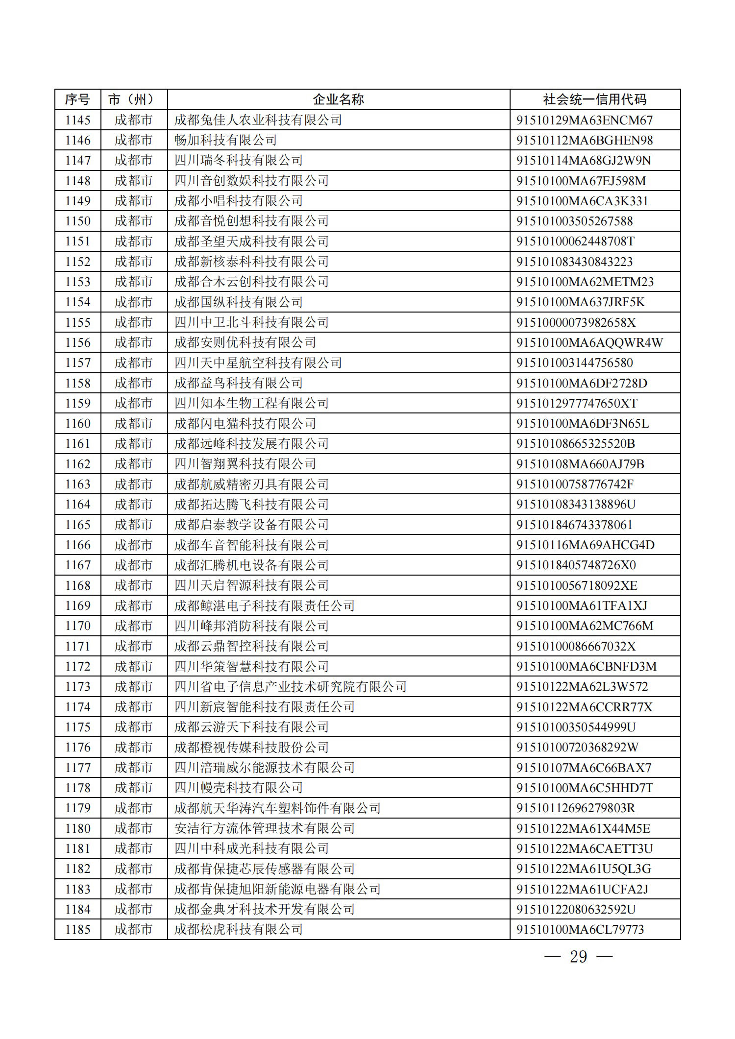 四川省首批創(chuàng)新型中小企業(yè)名單公布（附全名單） 第 29 張