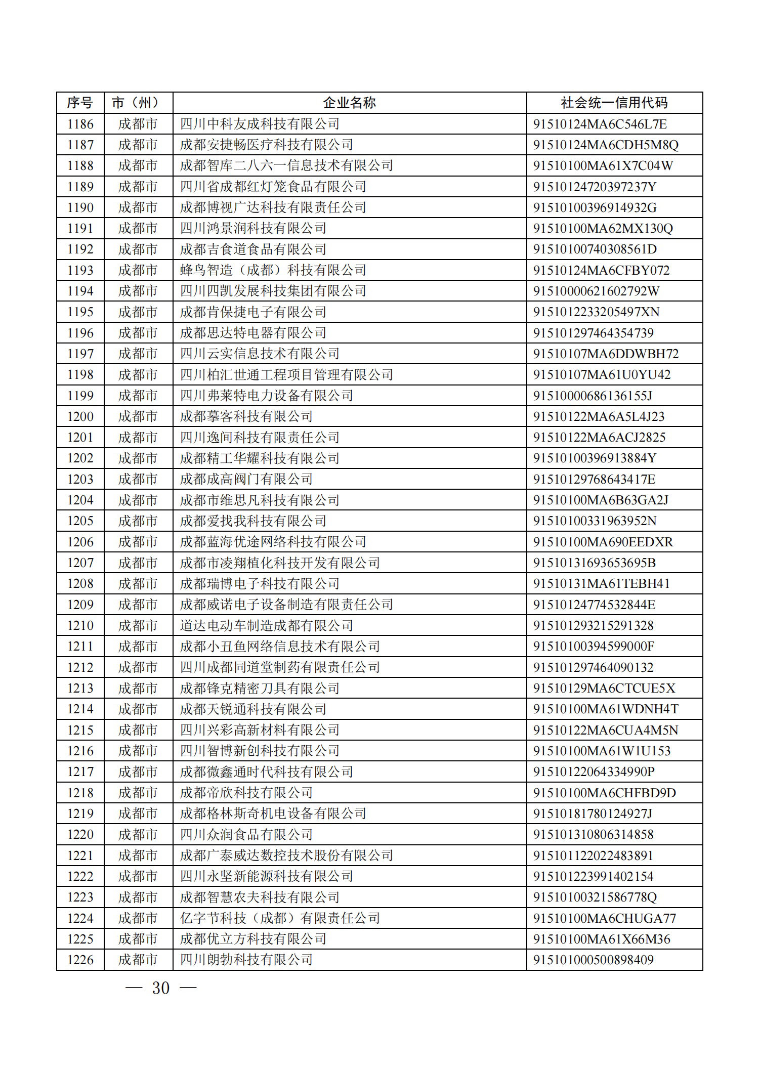 四川省首批創(chuàng)新型中小企業(yè)名單公布（附全名單） 第 30 張