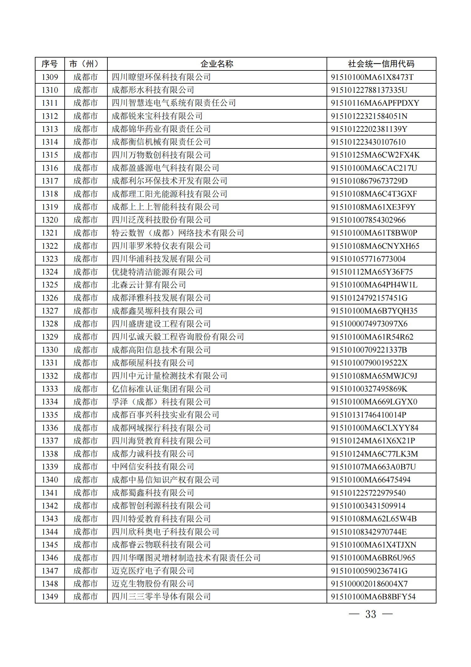 四川省首批創(chuàng)新型中小企業(yè)名單公布（附全名單） 第 33 張