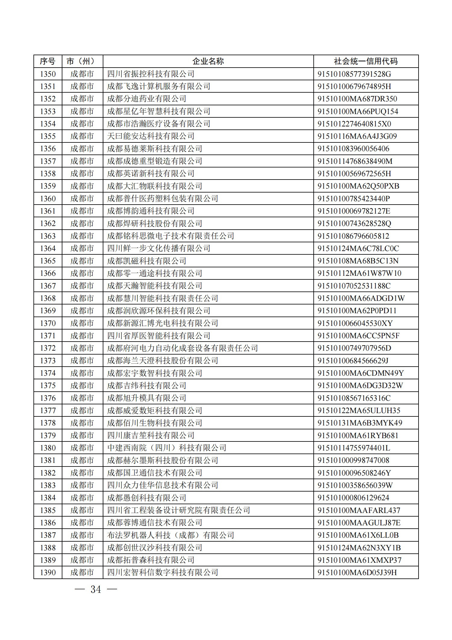 四川省首批創(chuàng)新型中小企業(yè)名單公布（附全名單） 第 34 張