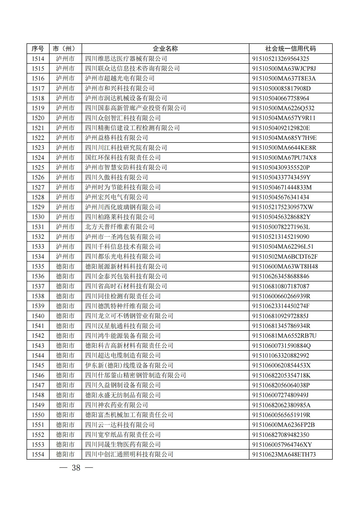 四川省首批創(chuàng)新型中小企業(yè)名單公布（附全名單） 第 38 張