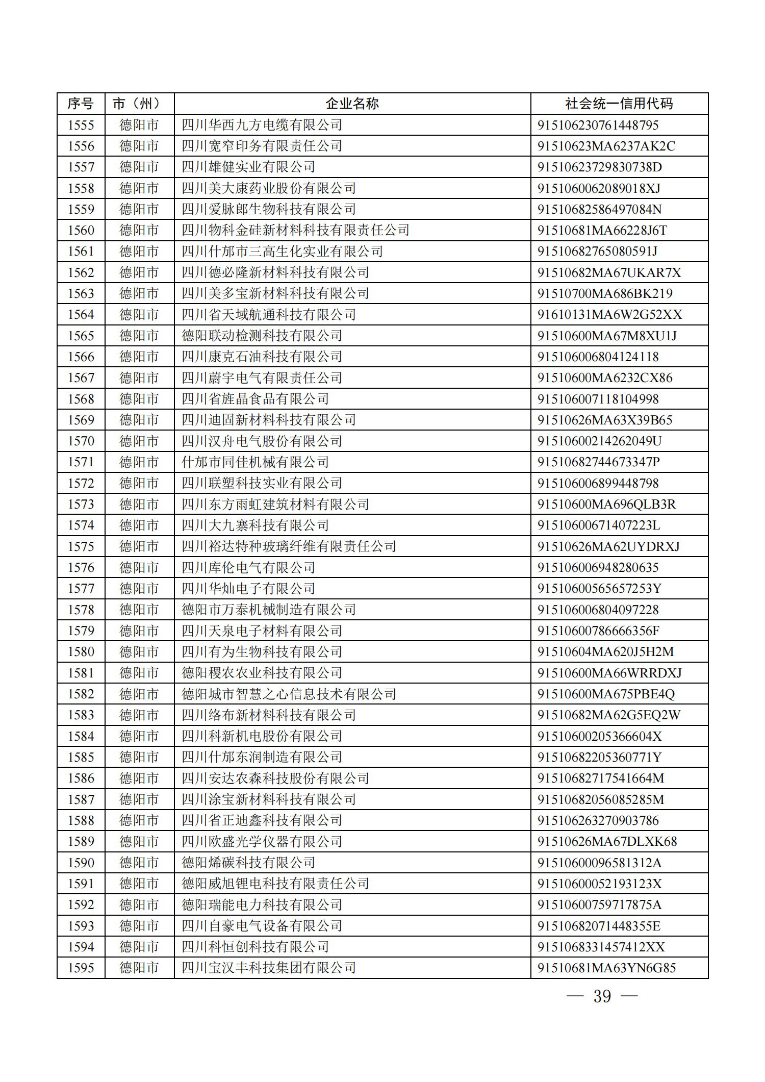 四川省首批創(chuàng)新型中小企業(yè)名單公布（附全名單） 第 39 張