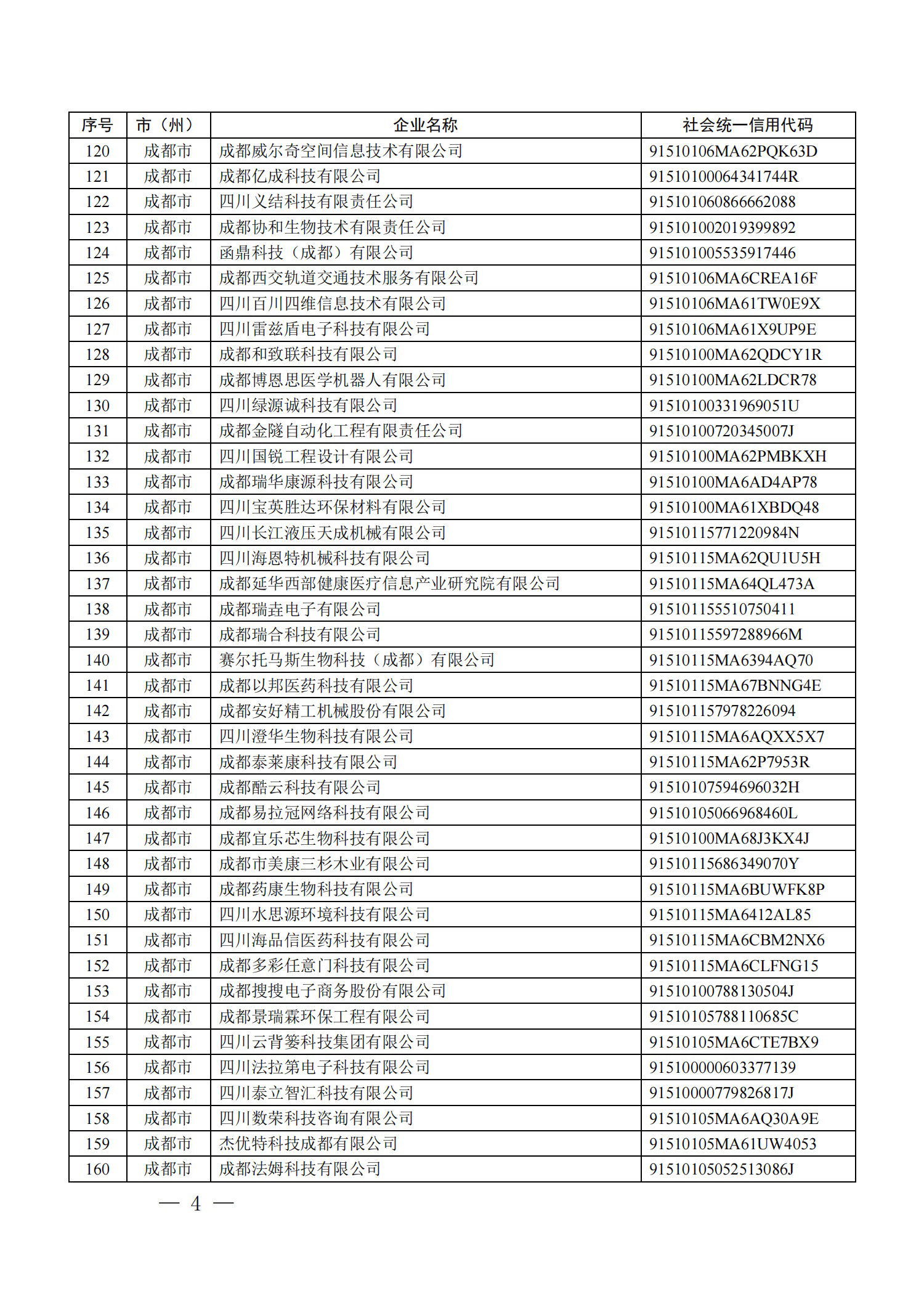 四川省首批創(chuàng)新型中小企業(yè)名單公布（附全名單） 第 4 張