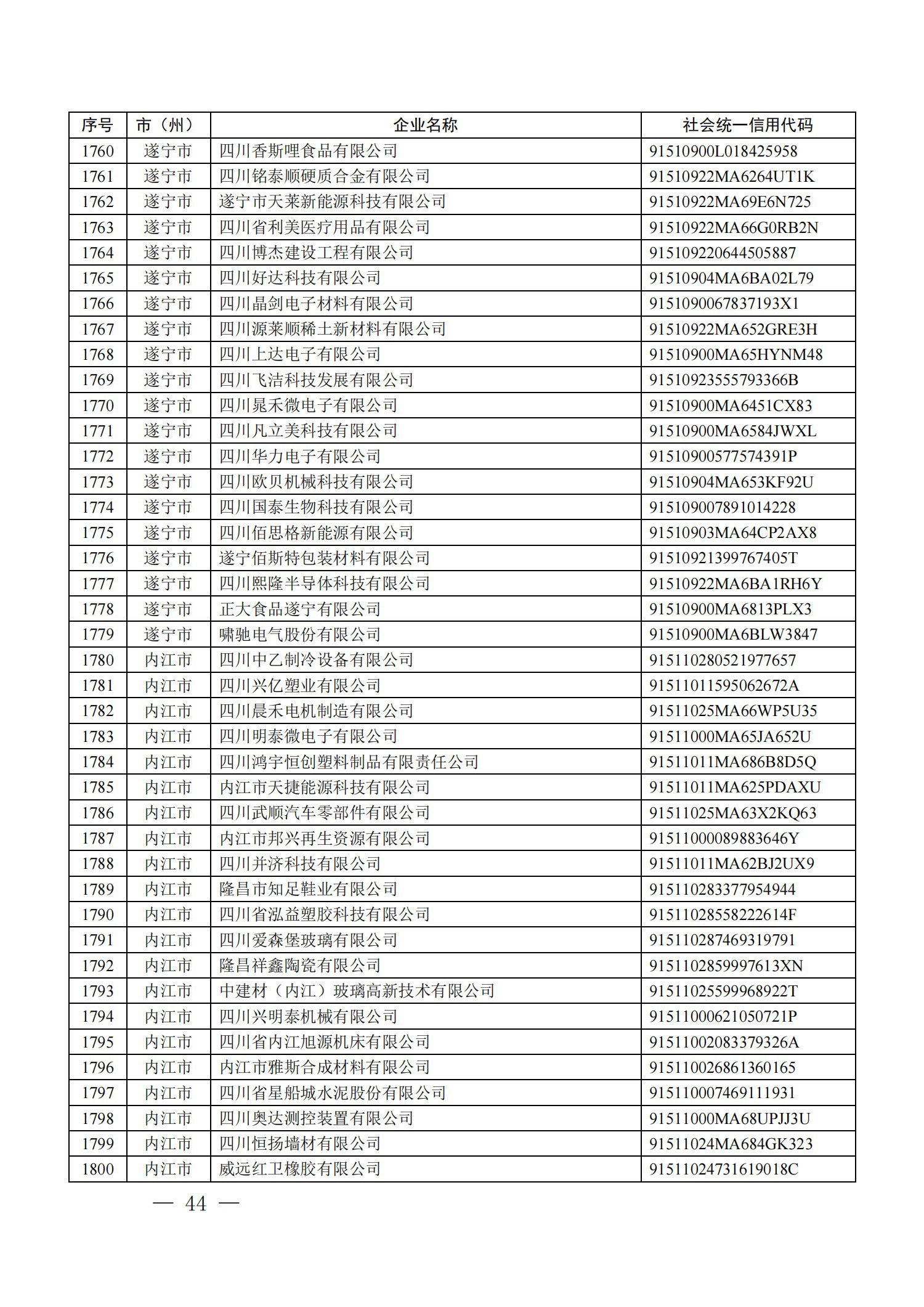 四川省首批創(chuàng)新型中小企業(yè)名單公布（附全名單） 第 44 張