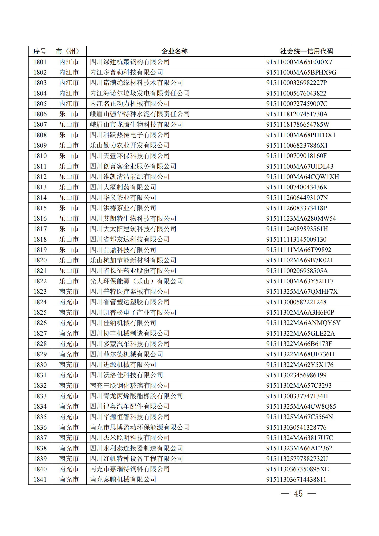 四川省首批創(chuàng)新型中小企業(yè)名單公布（附全名單） 第 45 張