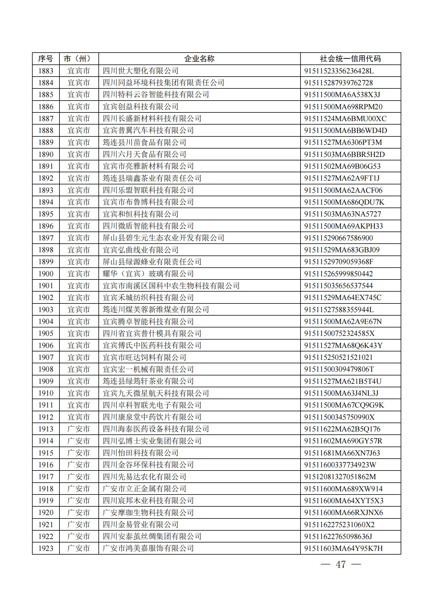 四川省首批創(chuàng)新型中小企業(yè)名單公布（附全名單） 第 47 張