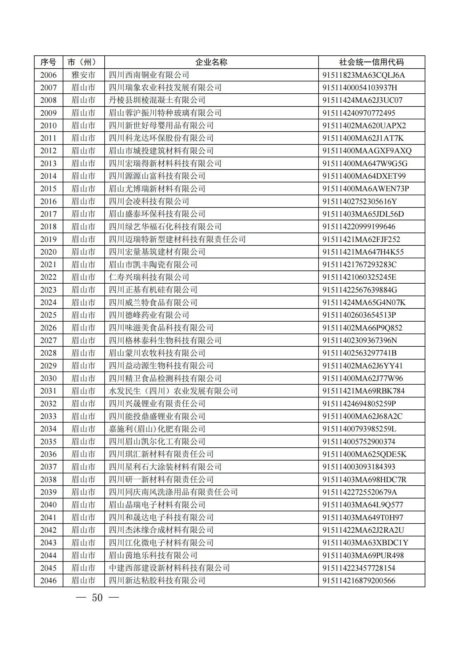 四川省首批創(chuàng)新型中小企業(yè)名單公布（附全名單） 第 50 張