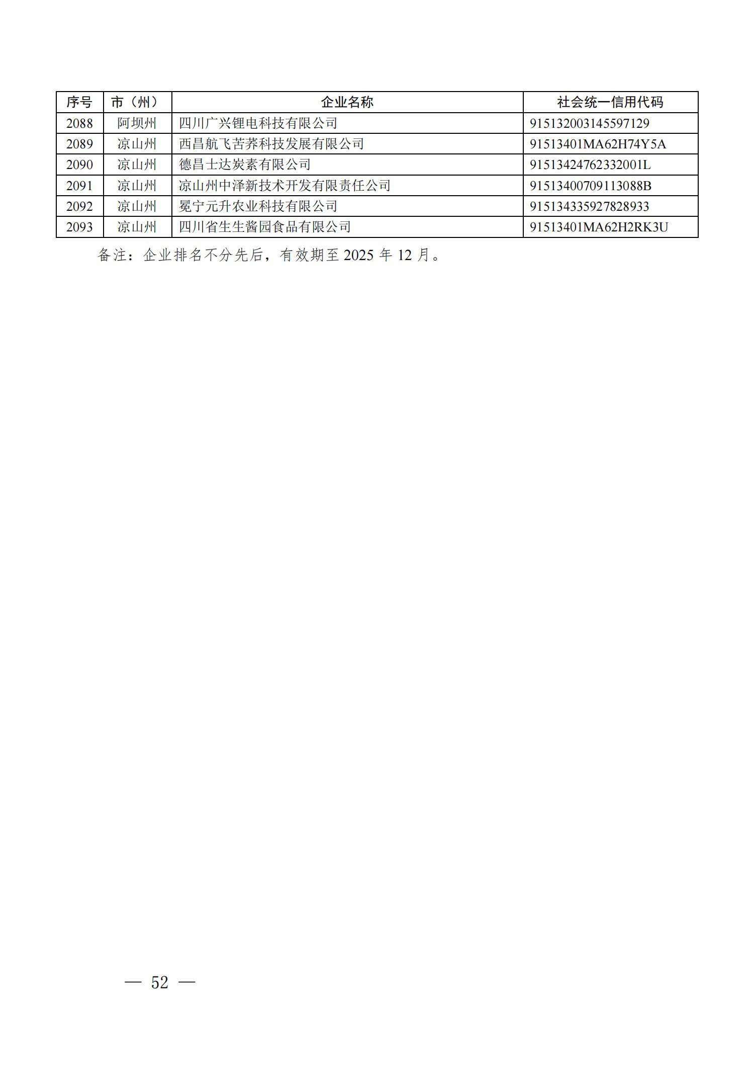 四川省首批創(chuàng)新型中小企業(yè)名單公布（附全名單） 第 52 張