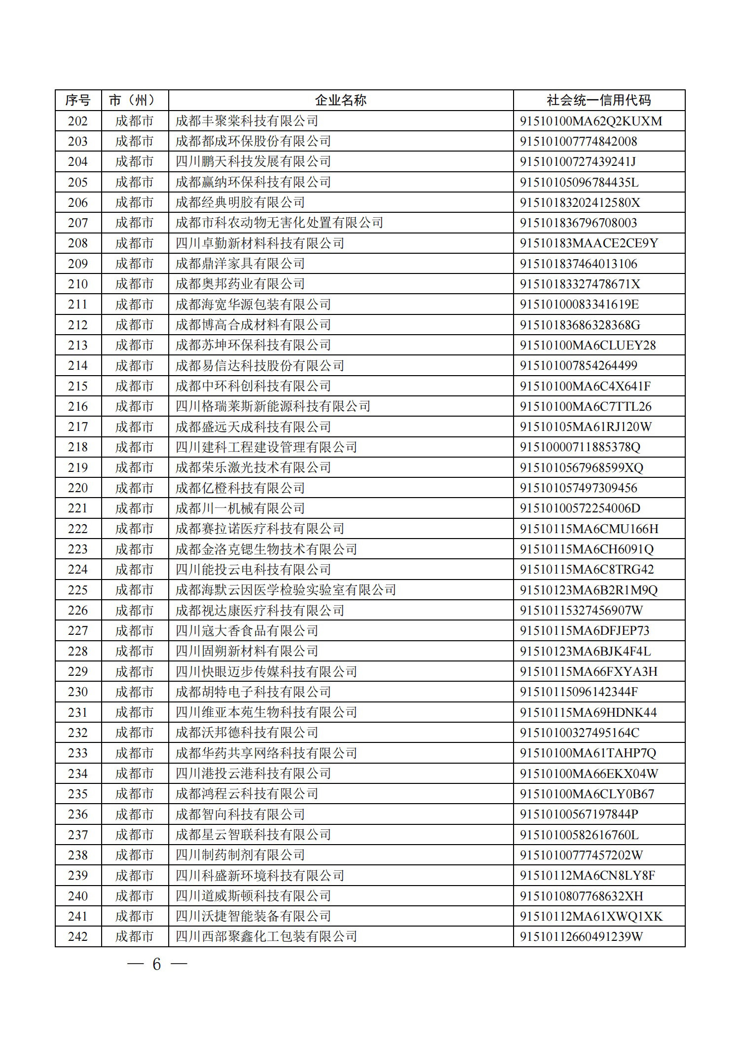 四川省首批創(chuàng)新型中小企業(yè)名單公布（附全名單） 第 6 張