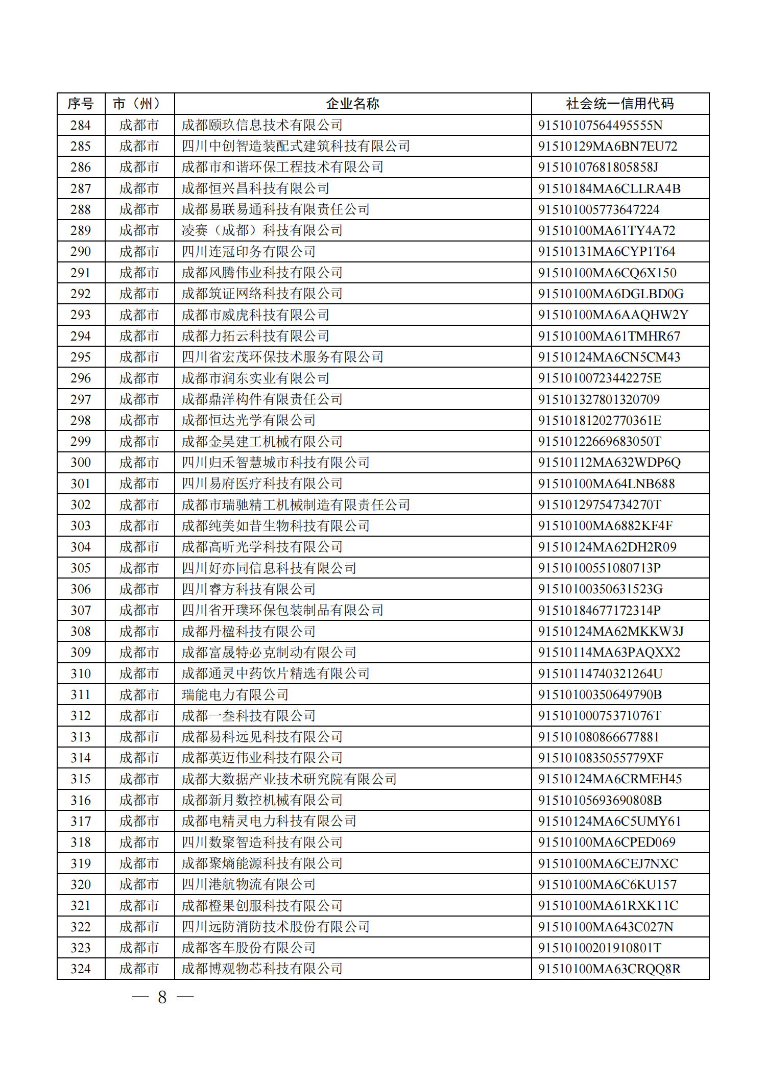 四川省首批創(chuàng)新型中小企業(yè)名單公布（附全名單） 第 8 張