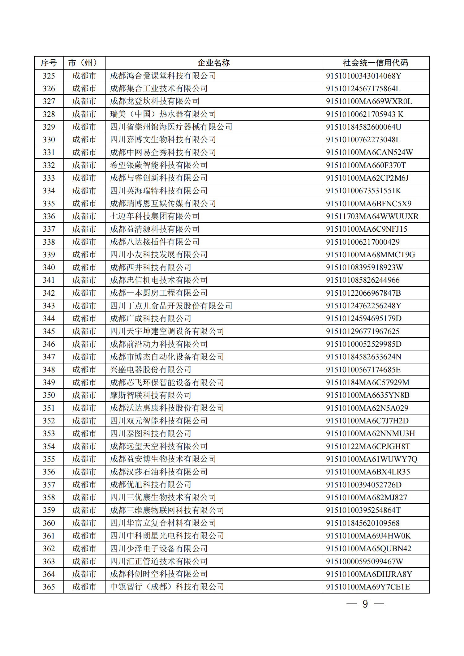 四川省首批創(chuàng)新型中小企業(yè)名單公布（附全名單） 第 9 張