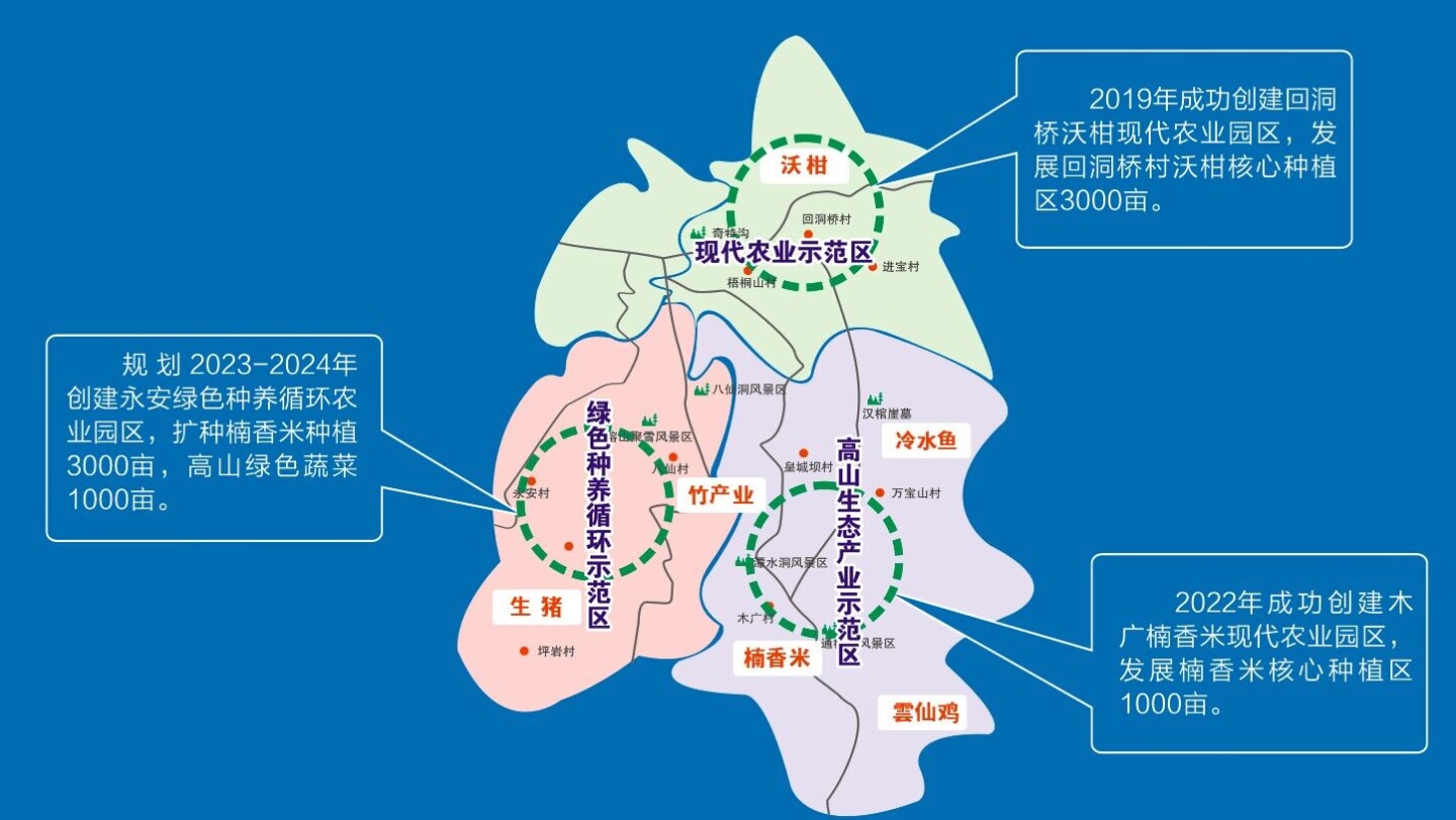 2023 我們這樣干 | 榕山鎮(zhèn)：推進(jìn)“五大攻堅(jiān)行動(dòng)”，高質(zhì)量建設(shè)“綠色生態(tài)?和美榕山” 第 4 張