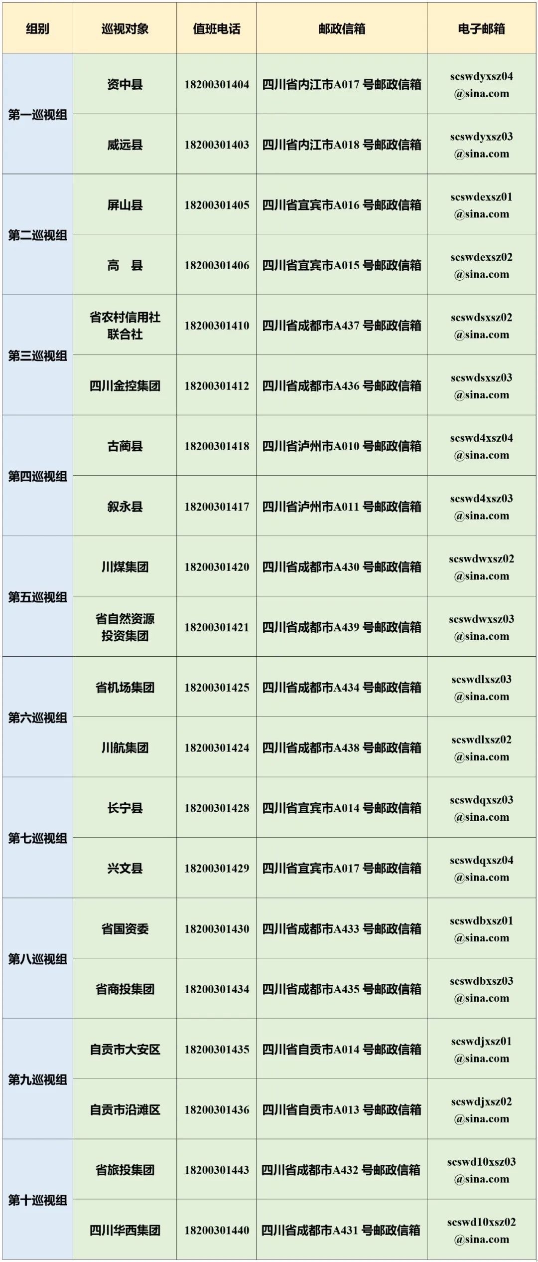 十二屆省委第二輪巡視完成首批進(jìn)駐