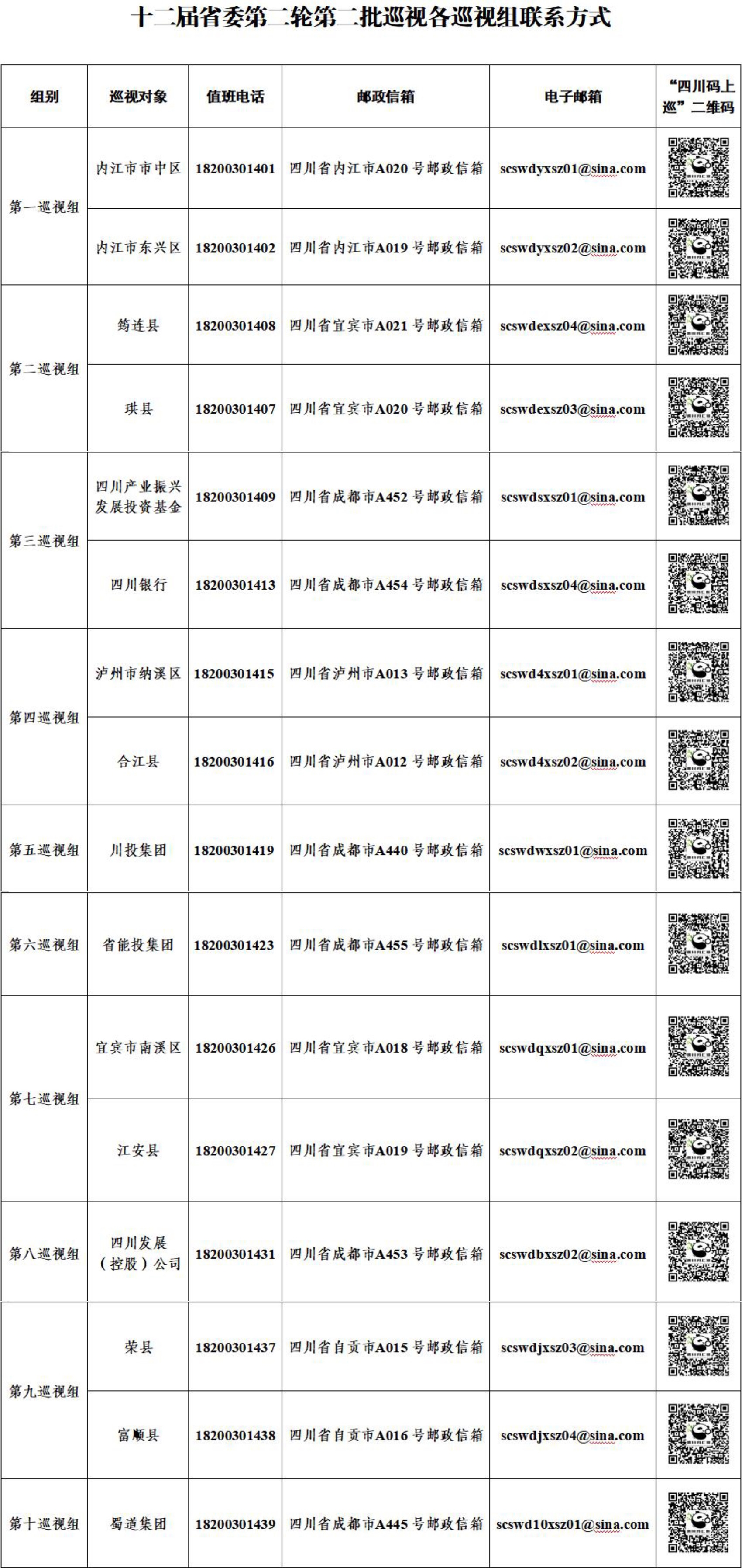 十二屆省委第二輪巡視全部完成進駐 第二批巡視各巡視組聯(lián)系方式公布