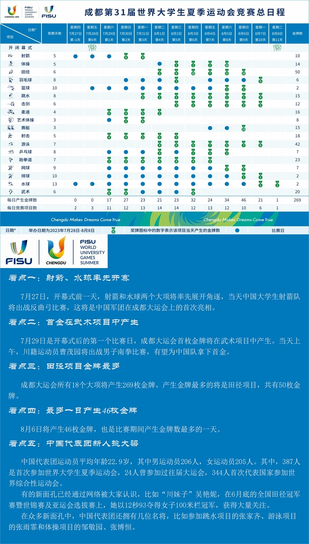 一圖了解成都大運會賽程及看點